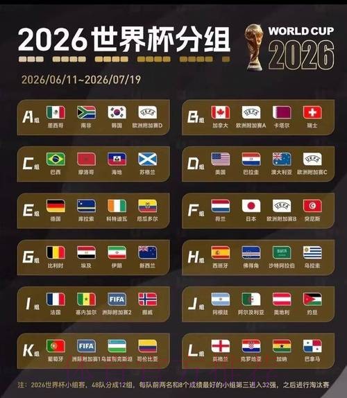 2026美加墨世界杯积分规则入口