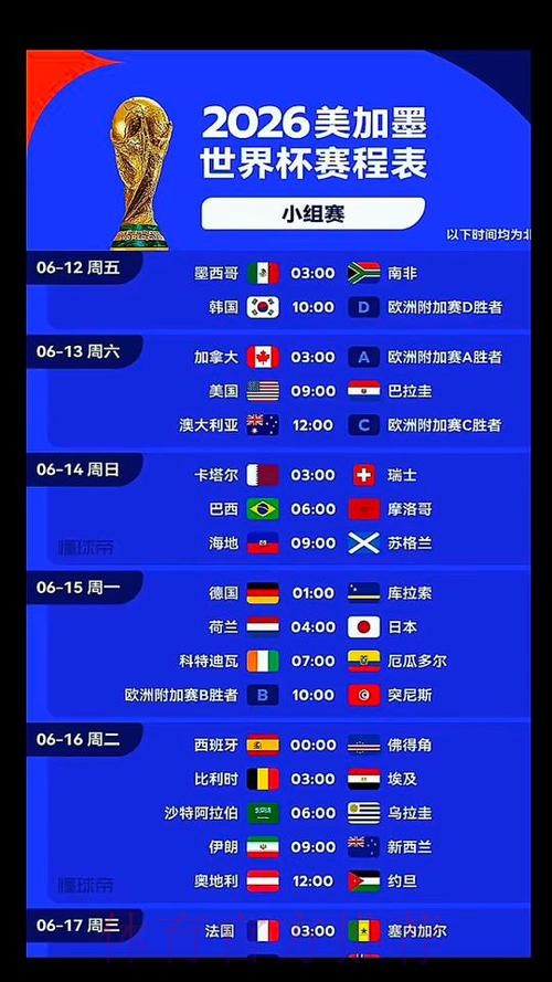 2026美加墨世界杯预测分析什么时候开始