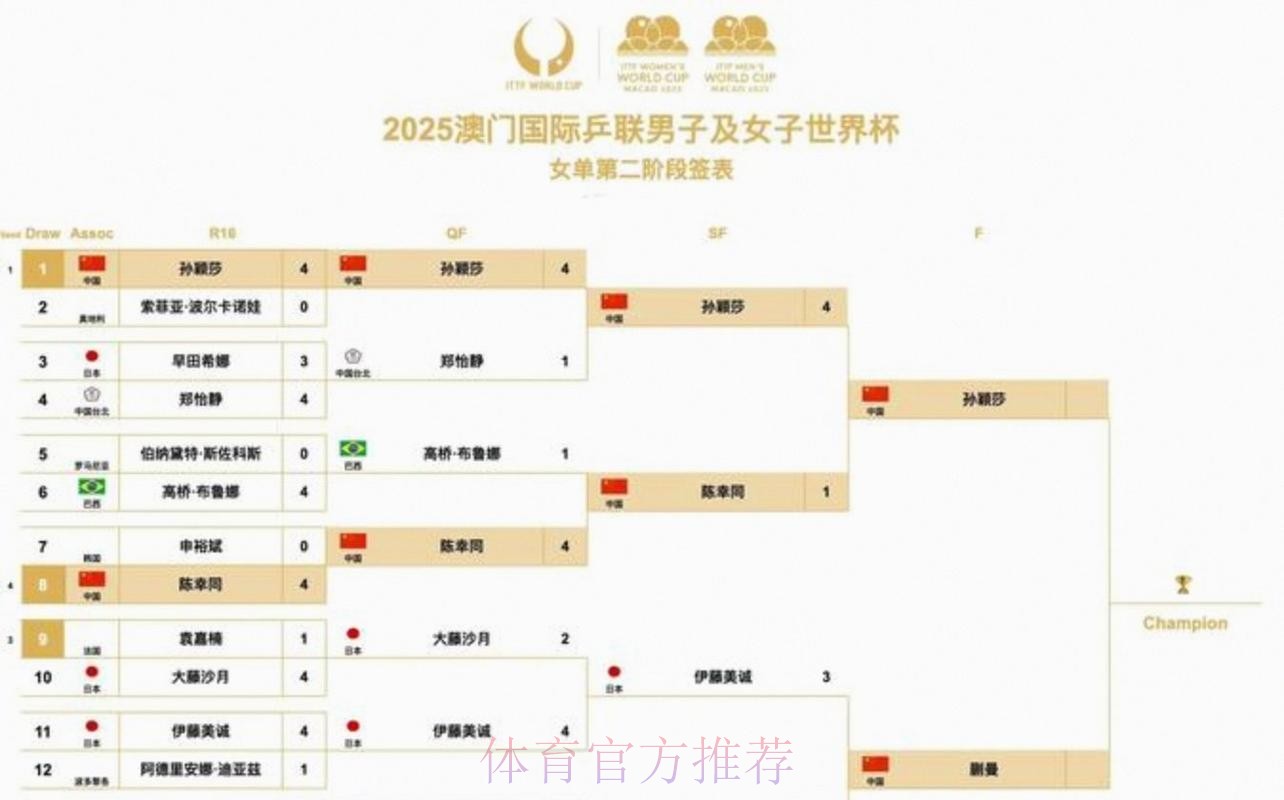 2026美加墨世界杯胜负预测怎么查 2026美加墨世界杯胜负预测怎么查