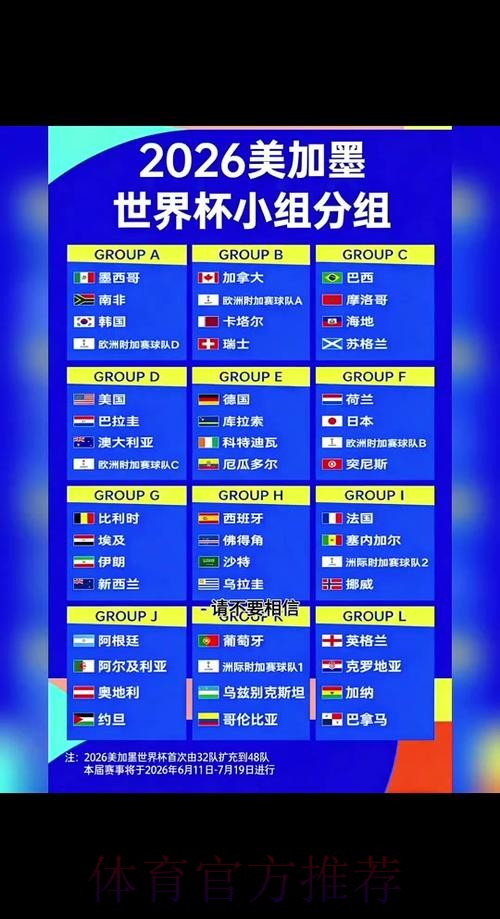 2026世界杯球队名单几点开始 2026世界杯球队名单几点开始
