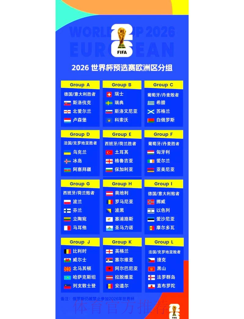 2026世界杯外围赛程分析与球队前瞻