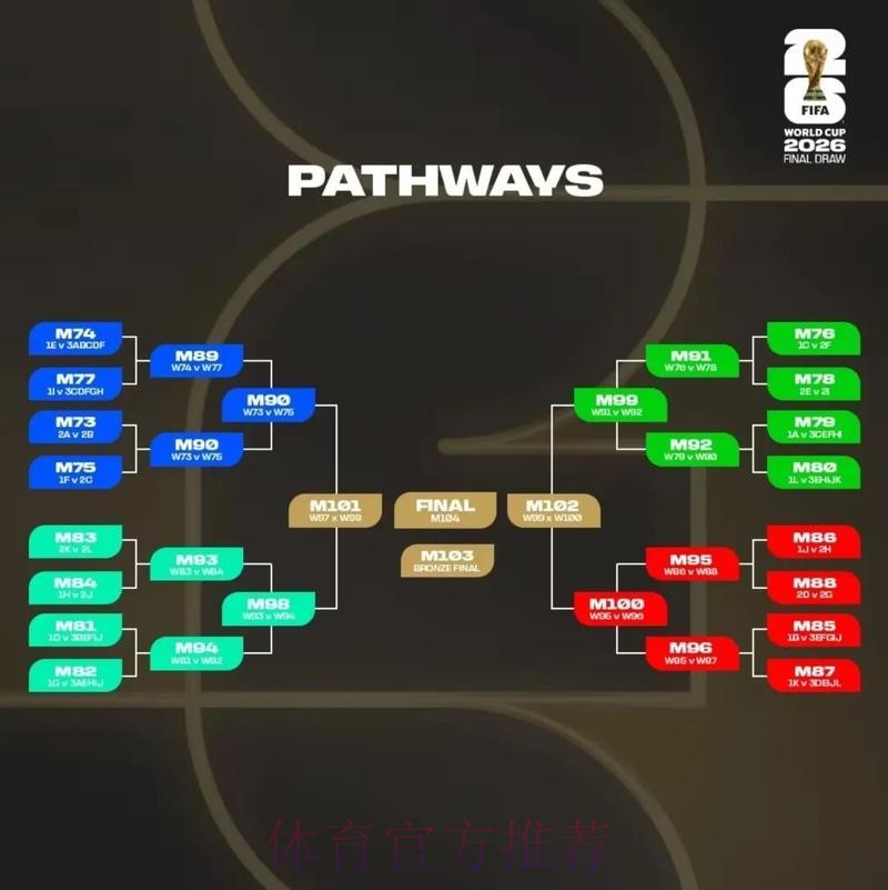 2026美加墨世界杯比分预测怎么查