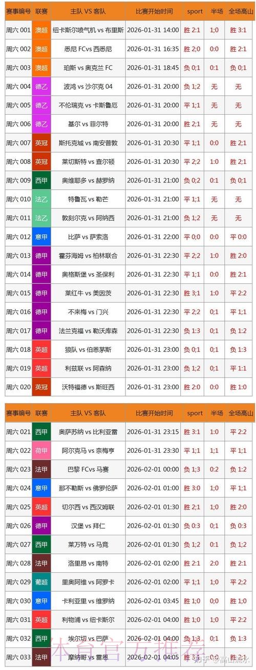 深入解析世界杯滚球官网官方平台的最新动态